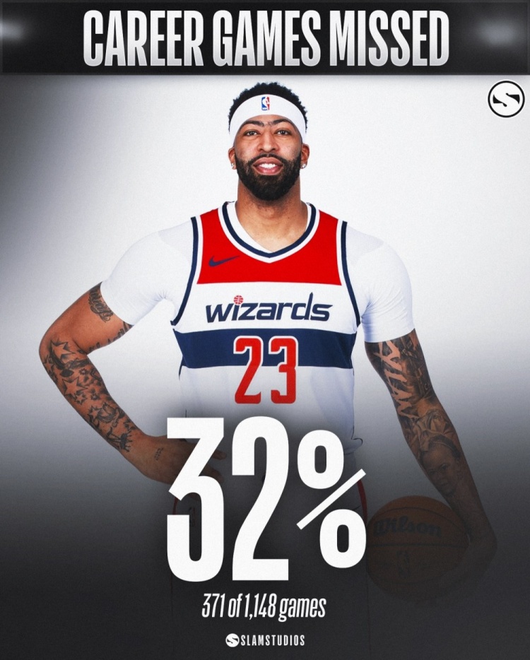 开云官网-部分缺勤率较高的球员们！奥登缺勤率82% 本西&amp;罗斯超48% 罗伊43%