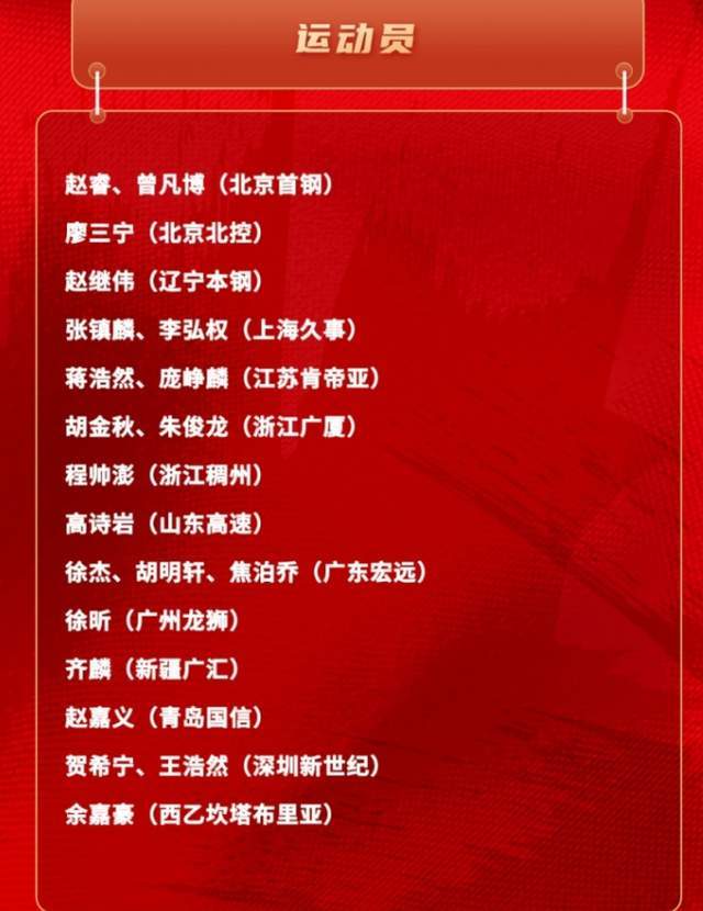 开云官网-男篮21人名单出炉，郭士强有魄力，弃用周琦，提拔徐昕，广东赢家